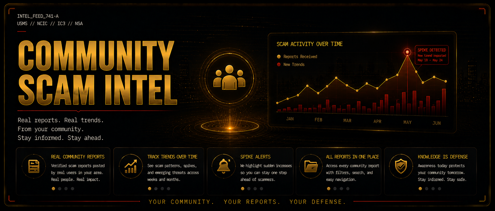 Community Scam Intel